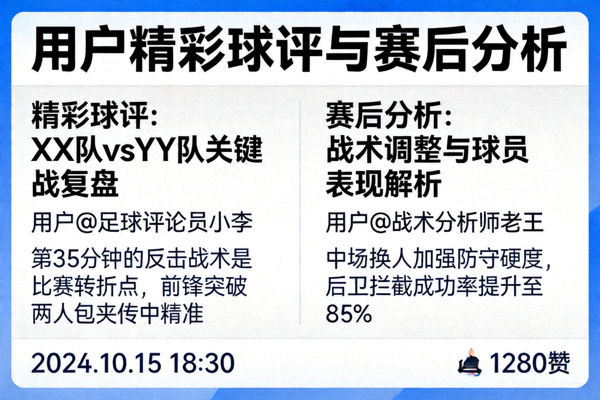 用户发布的精彩球评与赛后分析文章展示